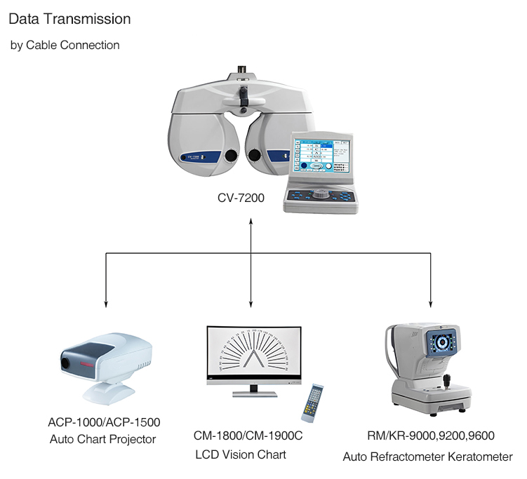 CV-7200 Auto Phoropter