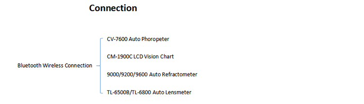 CV-7600 Auto Phoropter